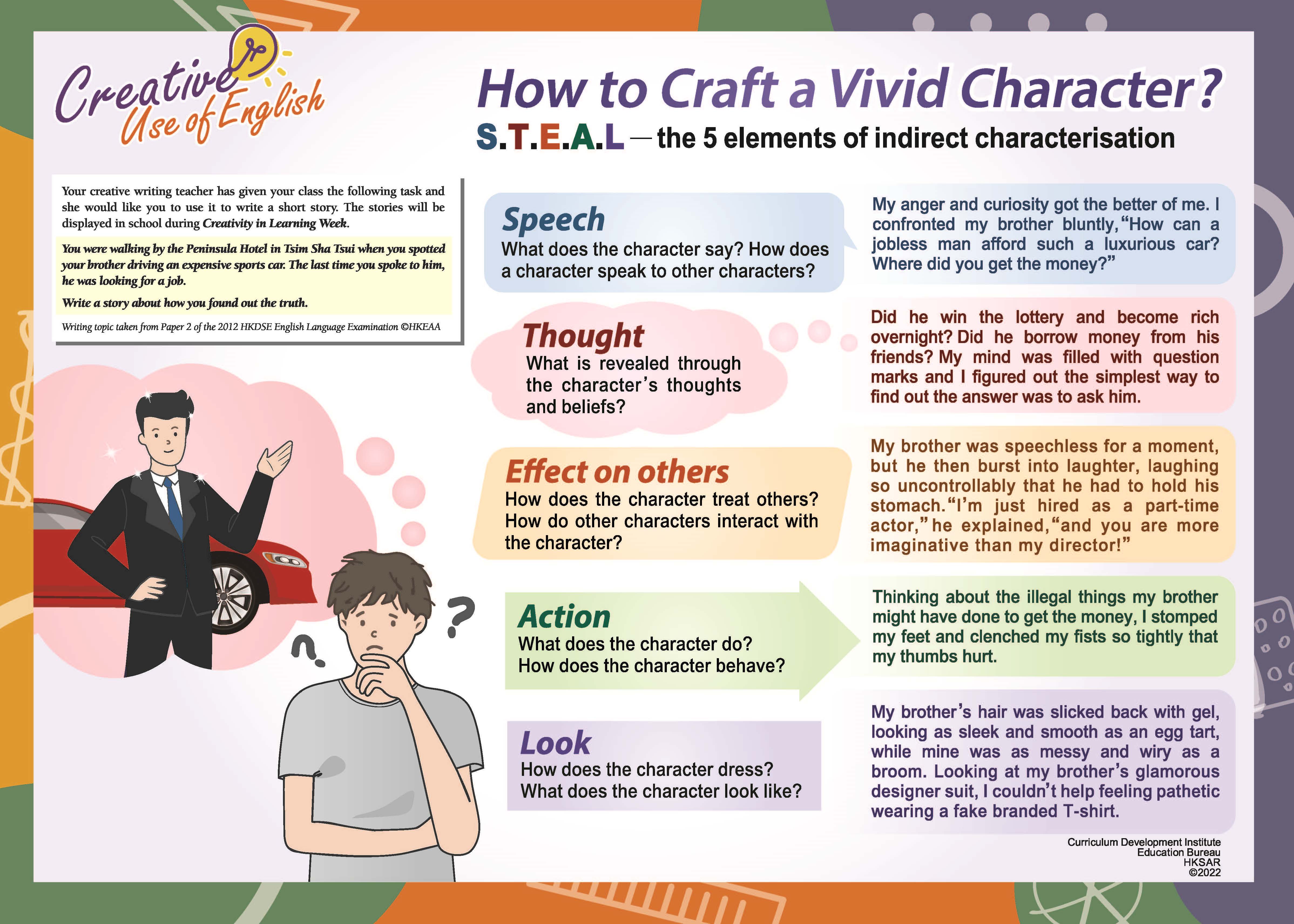 How to Craft a Vivid Character?